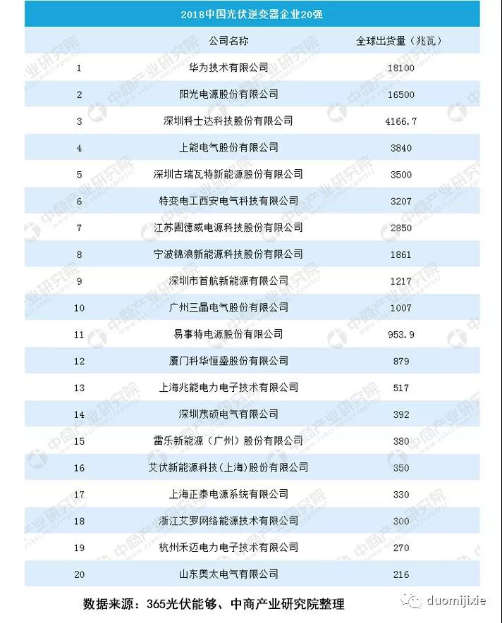 钻攻机在光伏逆变器行业的应用案例