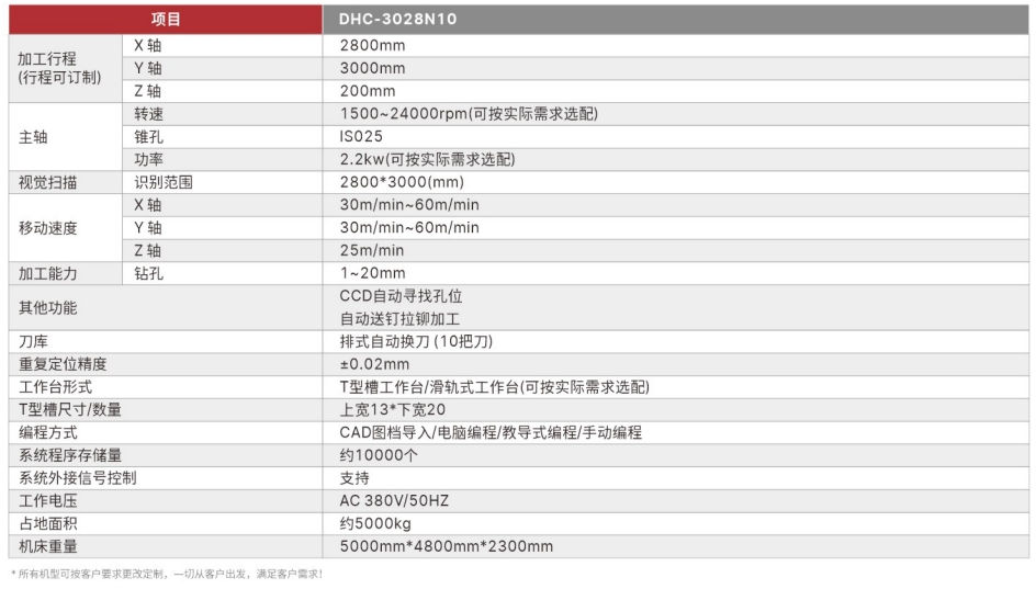 数控钻攻拉铆复合机具体参数